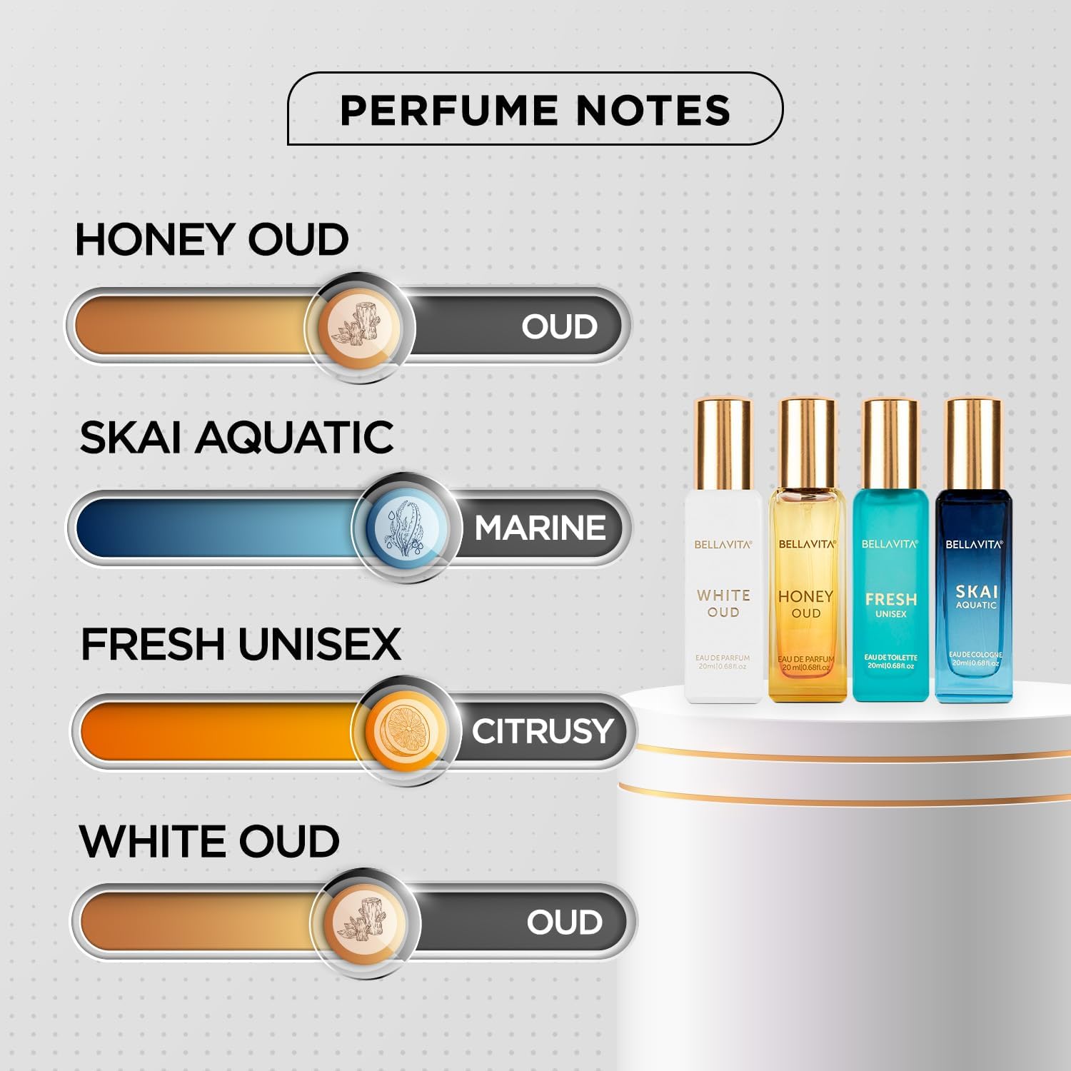 Coffret cadeau unisexe de parf - Perfume Scent Fragrance avis et prix